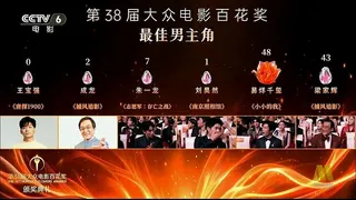 首度獲提名百花獎最佳男主角的王寶強，最終獲得「0票」。（取材自微博）