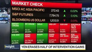 Why Is the Yen Losing Gains From Intervention?