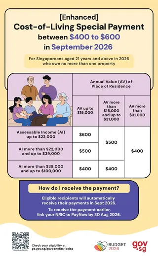 Graphic of cost-of-living special payment.