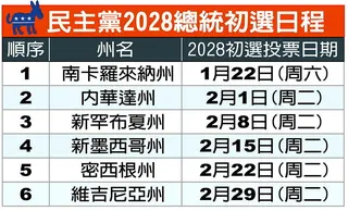 民主黨2028總統初選日程 資料來源：世界日報整理
