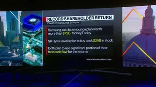 Samsung, SK Hynix Prepare Record Shareholder Returns