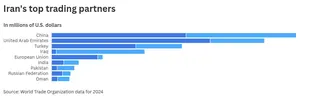 chart visualization