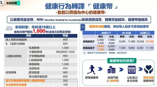 健康幣以健康效益定價，如成人預防保健服務、B、C型肝炎篩檢各可獲800點。（圖／衛福部提供）