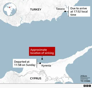 Map of the eastern Mediterranean showing the route of a vessel between northern Cyprus and southern Turkey. A label near Kyrenia on Cyprus's north coast states that the vessel departed at 11:58 on Sunday. Another label near Tasucu on Turkey's southern coast states it was due to arrive at 17:52 local time. A red marker in the sea between the two locations identifies the approximate location where the vessel was sinking. An inset globe highlights the region's position. The map includes labels for 