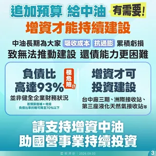 中油增資2338億元。經濟部提供
