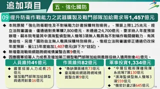 追加預算提升防衛作戰能力之武器購製及戰鬥部隊加給需求。（圖／政院提供）