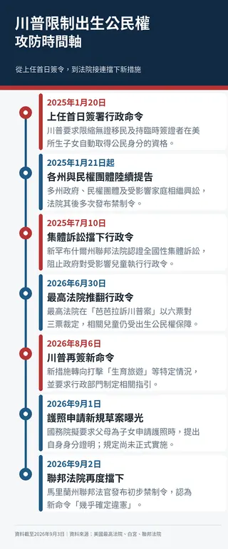 川普出生公民權攻防時間軸